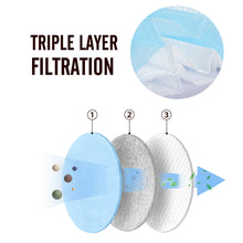Load image into Gallery viewer, Disposable 3-Layer Protection Face Masks (50 PACK)" Today Special "