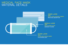 Load image into Gallery viewer, Disposable 3-Layer Protection Face Masks (50 PACK)" Today Special "